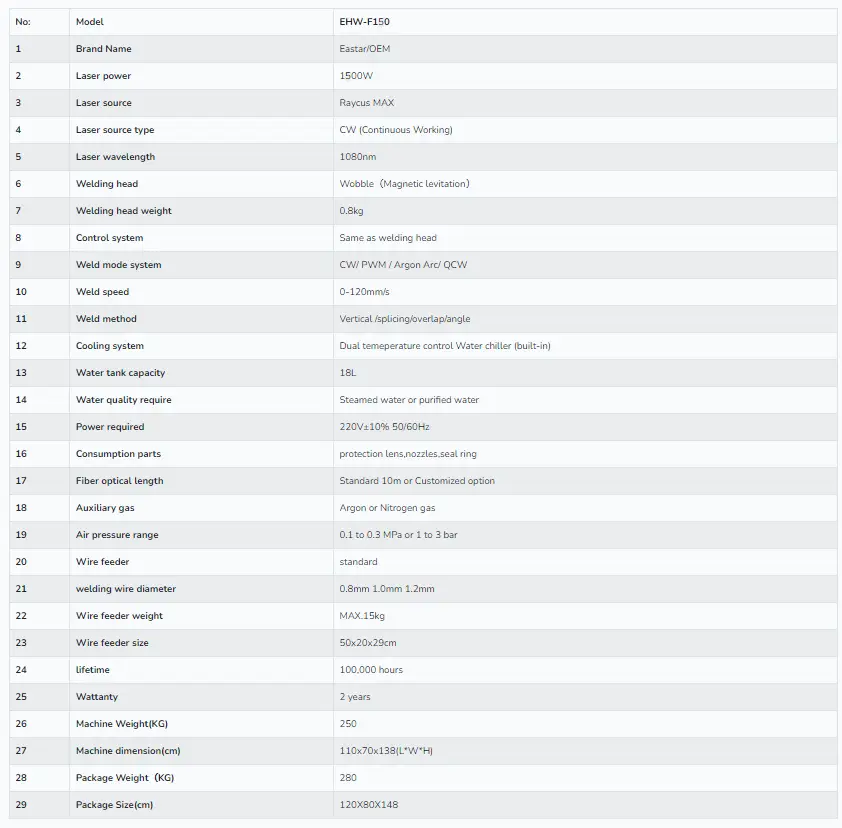 ehw150_techdata