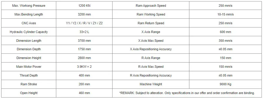 123es_spec2