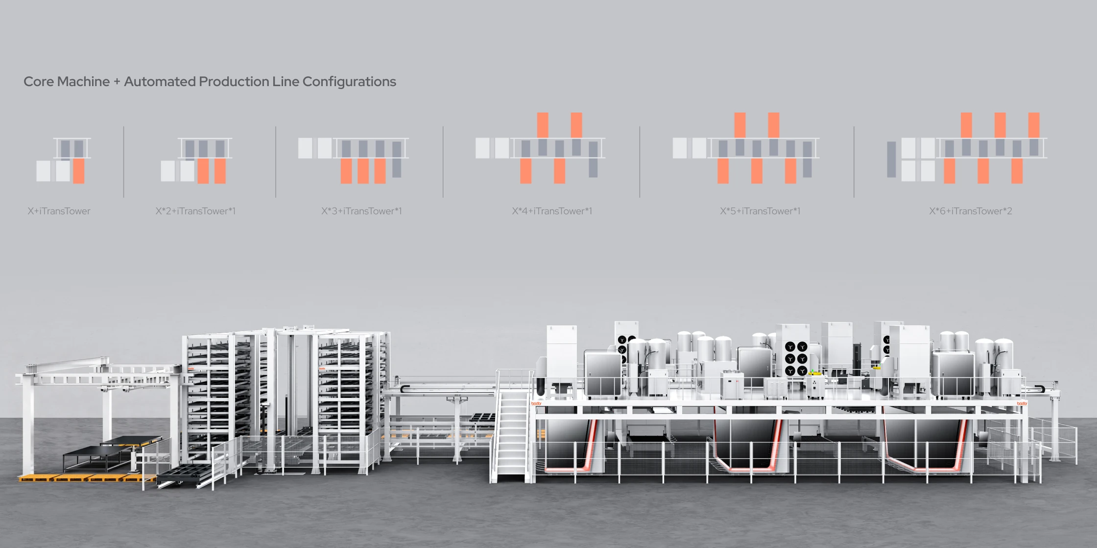 Bodor X Series integrated automated production line configuration